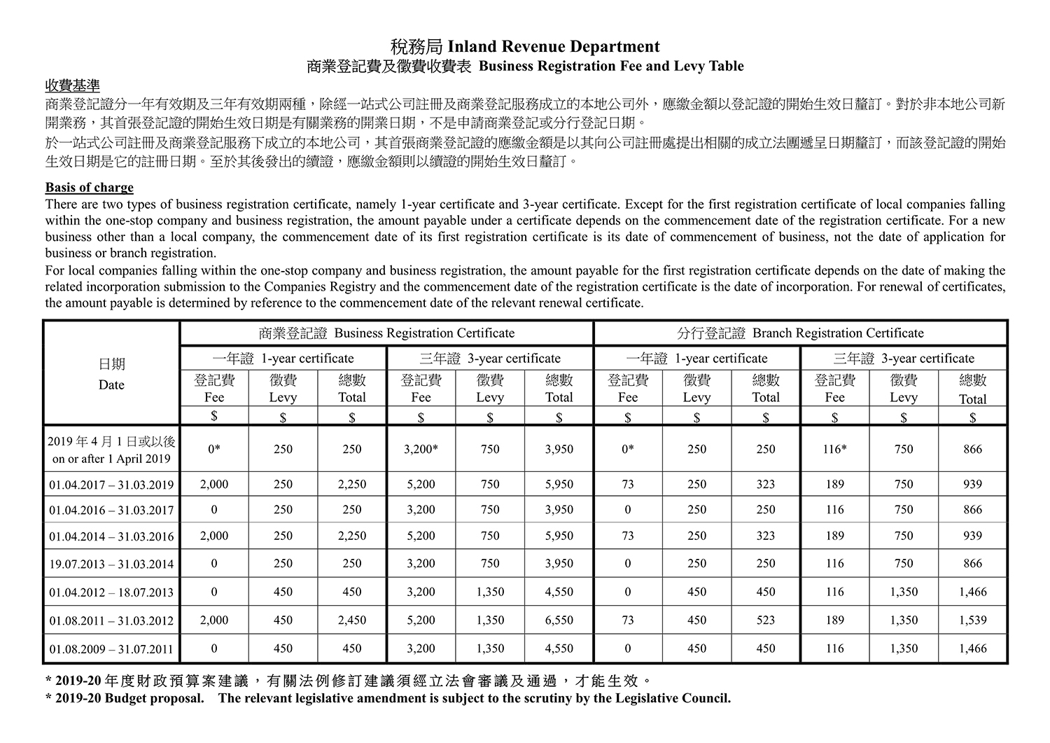 香港税务局商业登记收费表.jpg
